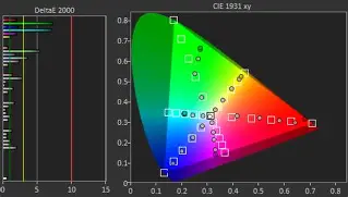 Qd6 Qd65Nf Qled Specs, Features, and Value: Is it worth the price tag?